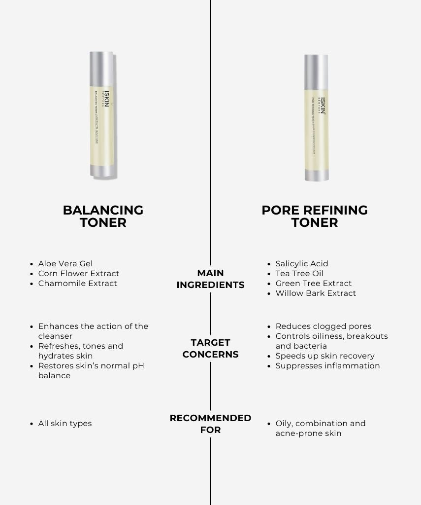 ISKIN Balancing Toner